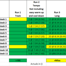 Week 11: BQ Training with Run Less Run Faster