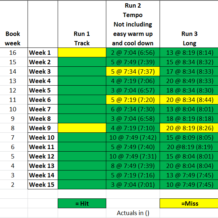 Week 15: BQ Training with Run Less Run Faster